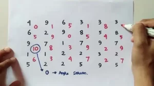 Tips dan Trik dalam Mengerjakan Tes Koran