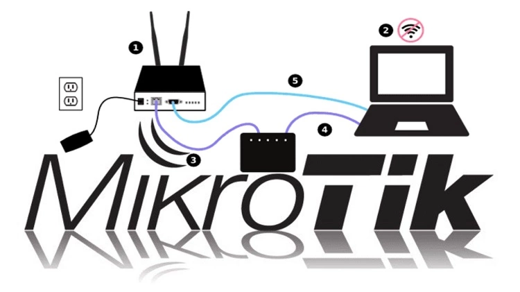 Cara Setting Mikrotik RB750