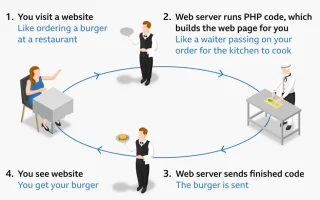 Celah Keamanan PHP Picu Peringatan Siber Global