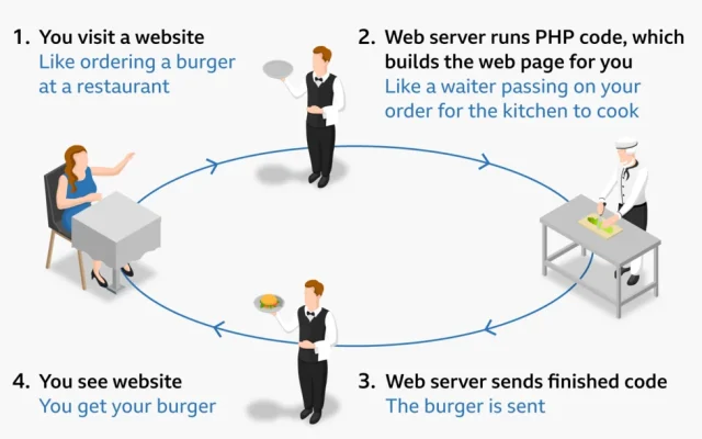 Celah Keamanan PHP Picu Peringatan Siber Global