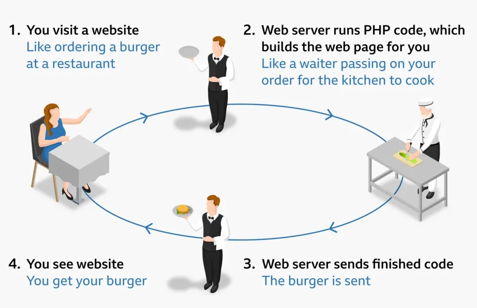 Celah Keamanan PHP Picu Peringatan Siber Global